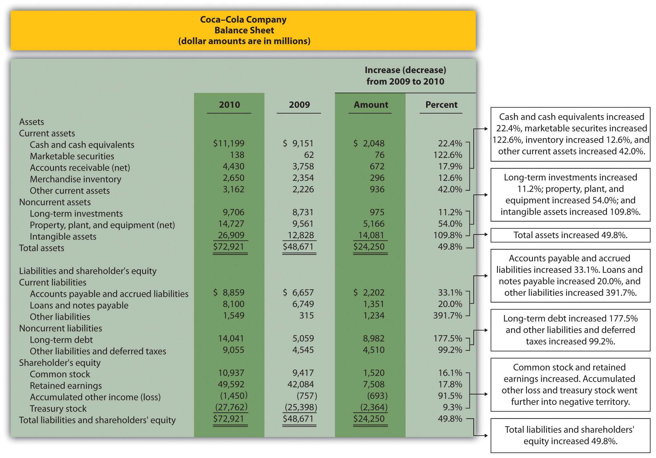 Trend Analysis Of Financial Statements With Trend Analysis Report Template