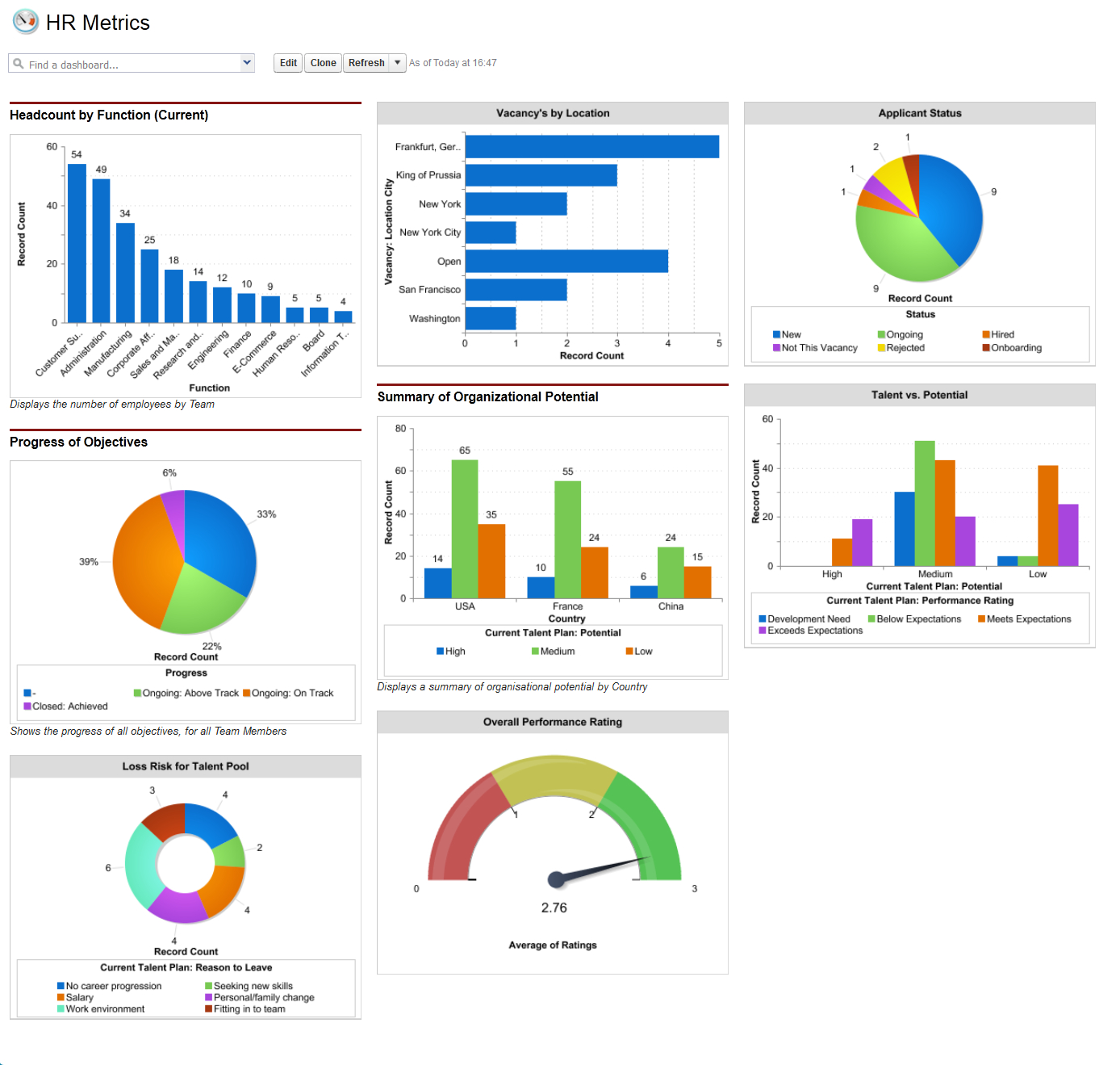 Using Hr Dashboards To Visualize Hr Health Throughout Hr Management Report Template