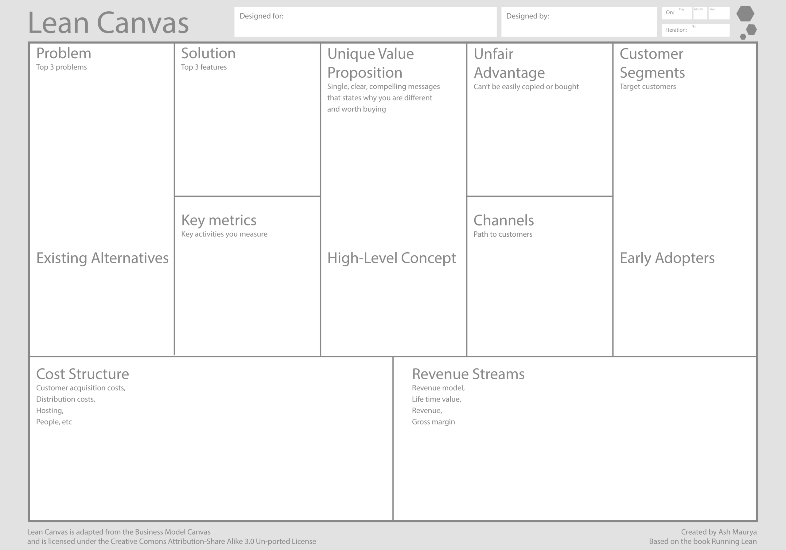 Using The Lean Canvas To Rethink A Business: My Session With In Lean Canvas Word Template