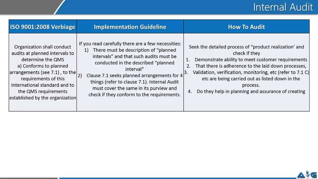 Video On Iso 9001 Internal Audit  1 Pertaining To Iso 9001 Internal Audit Report Template