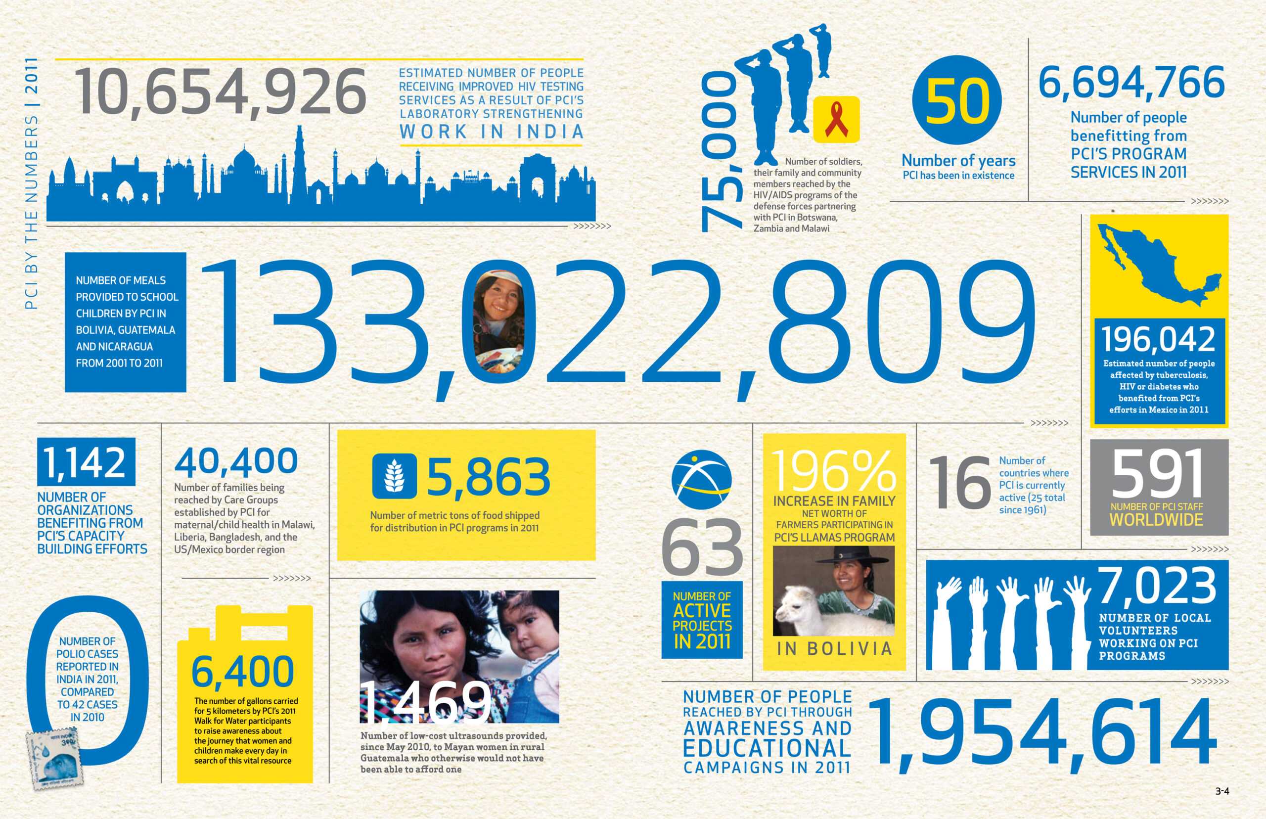 Visme Introduces New Infographic Templates For Non Profits Inside Nonprofit Annual Report Template