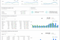 Website Analytics Dashboard And Report | Free Templates pertaining to Website Traffic Report Template