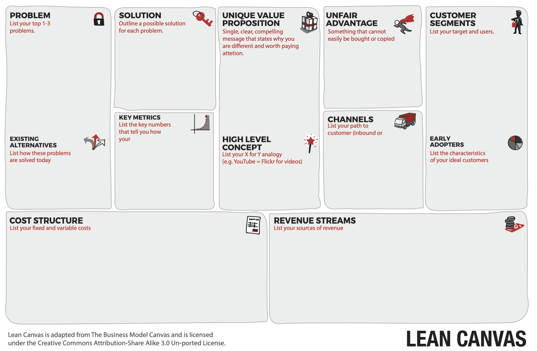 What Is The Right Fill Order For A Lean Canvas? – Love The Intended For Lean Canvas Word Template