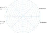 Wheel Of Life. A Self-Assessment Tool To Find Out What Is within Blank Wheel Of Life Template