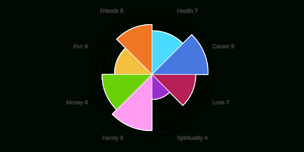 Wheel Of Life | Free Online Assessment Intended For Wheel Of Life Template Blank