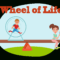 Wheel Of Life – Online Assessment App Inside Wheel Of Life Template Blank
