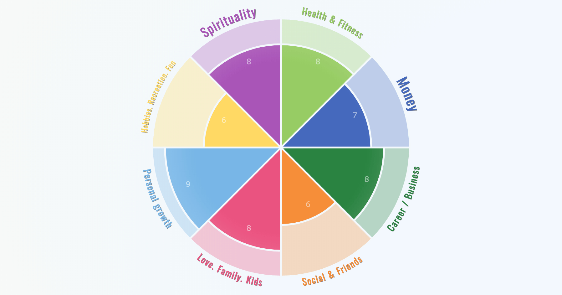 Wheel Of Life – Online Assessment App Pertaining To Wheel Of Life Template Blank