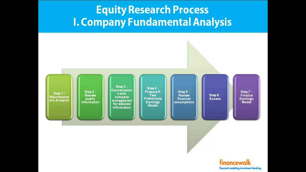 Write Equity Research Report, Format, Process Inside Stock Analyst Report Template