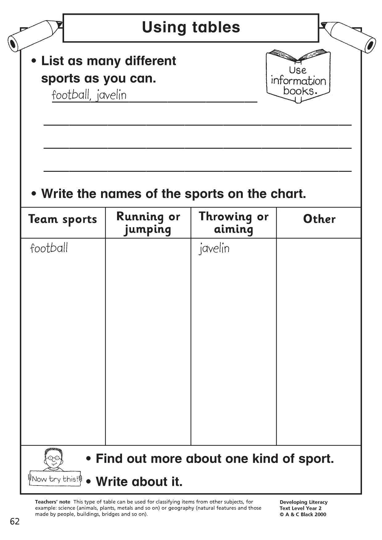 Writing Composition Resources For Fs, Ks1 And Ks2 – Teachit In Report Writing Template Ks1