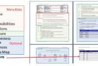 Writing Standard Operating Procedures (Writing Sop) | Bizmanualz regarding Free Standard Operating Procedure Template Word 2010