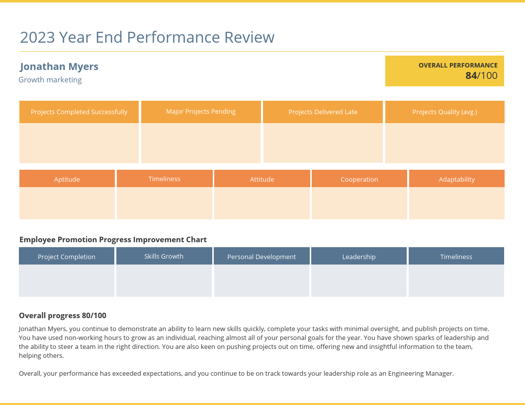 Yearly Employee Performance Review Template Within Improvement Report Template