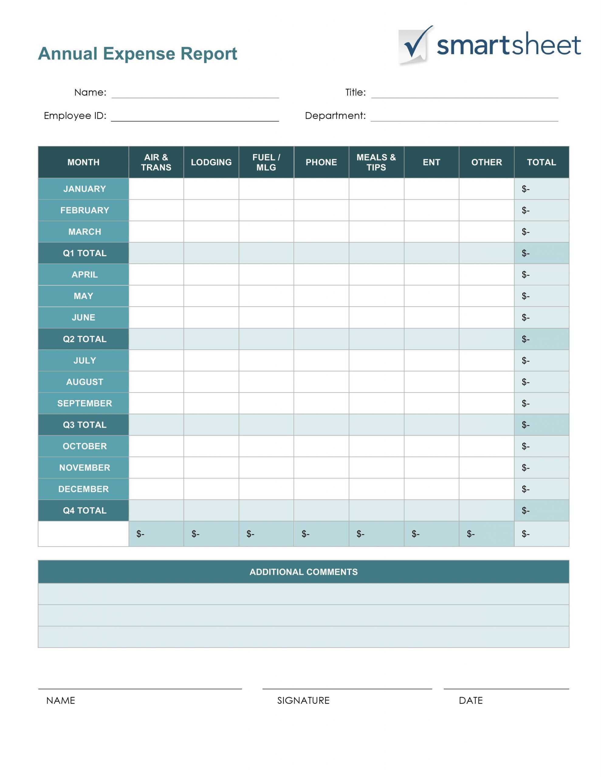Yearly Expenses Spreadsheet Annual Business Expense Template Intended For Annual Budget Report Template